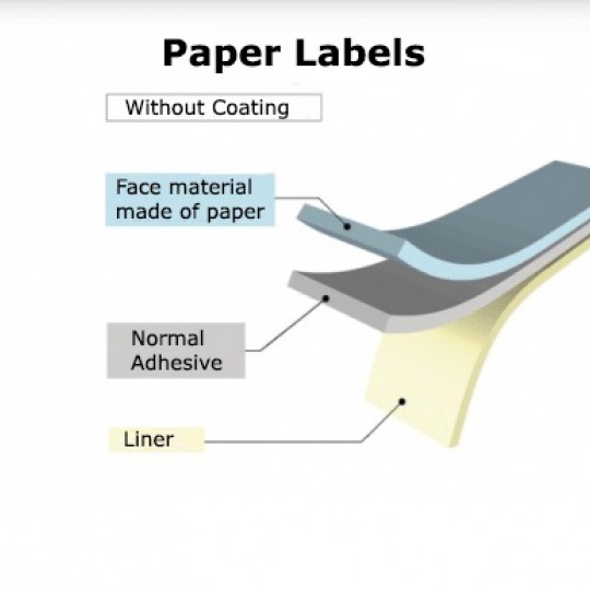 Specialty Labels for a variety of specialist applications | Avery